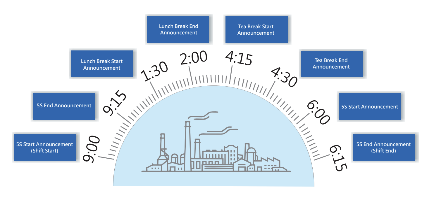 Grove Scheduler Data Sheet